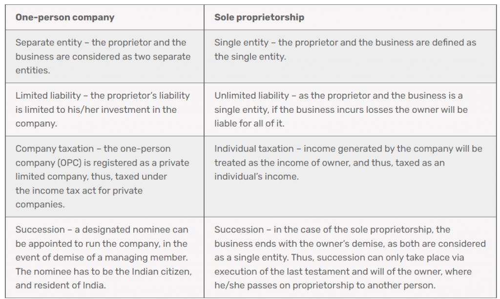 What is the difference between OPC and Sole Proprietorship