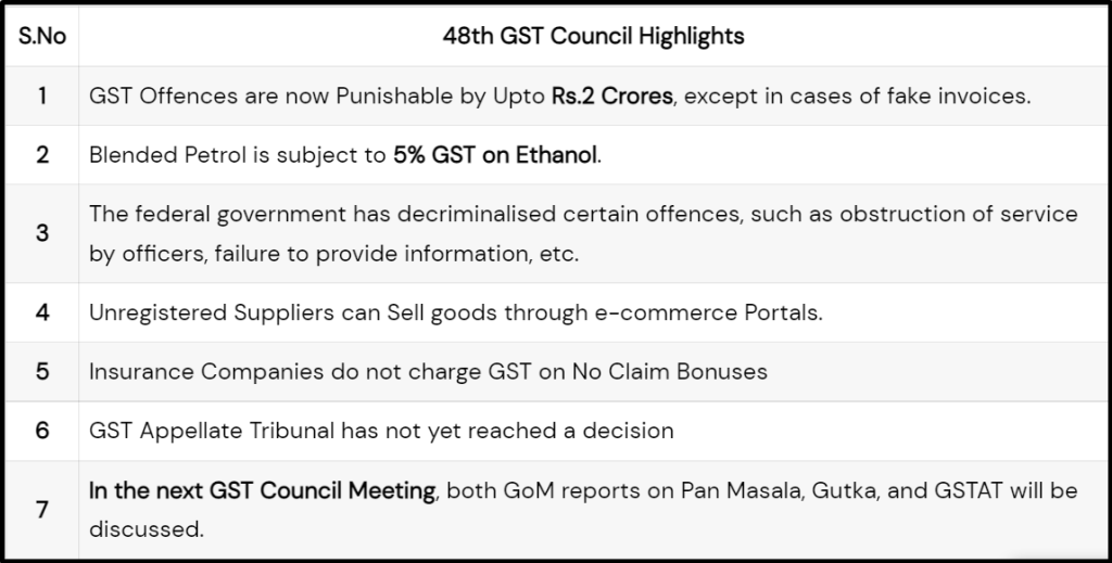 Summery of GST Council recommendations in 48th Meeting: